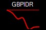 GBPIDR